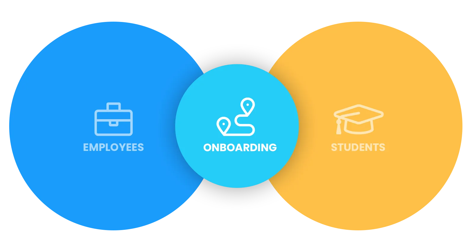 Student Onboarding Nimble